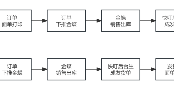 快递面单打印操作指引