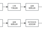 快递面单打印操作指引